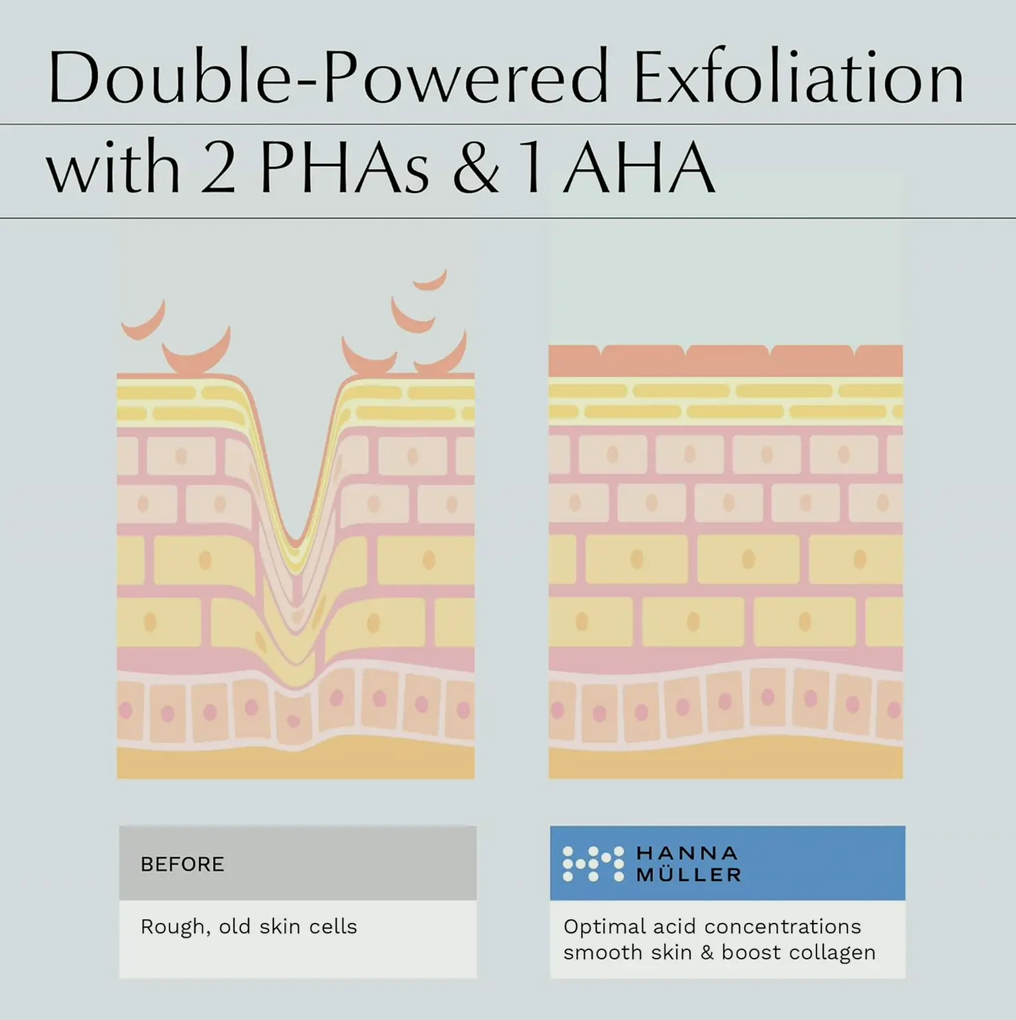 PHA Liquid containing 2 Poly Hydroxy Acids & 1 Alpha Hydroxy Acid for Complexion