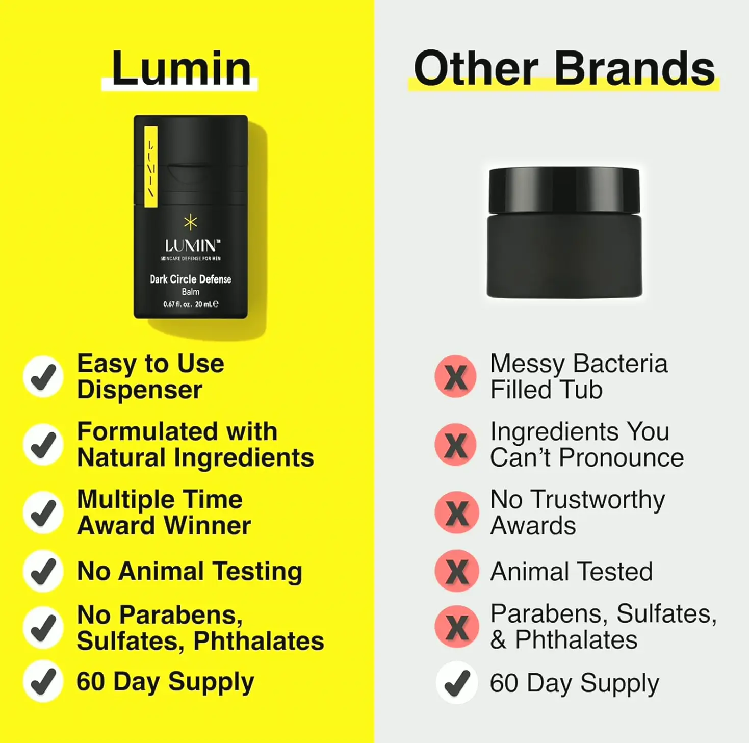 Men's Dark Circle Defense Balm Anti-Aging 20ml 1-Pack